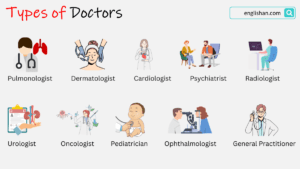 Types of Doctors Names in English with Specializations