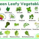 Names of Green Leafy Vegetables and Their Pictures