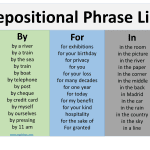 List of Prepositions Phrases in English with Useful Examples