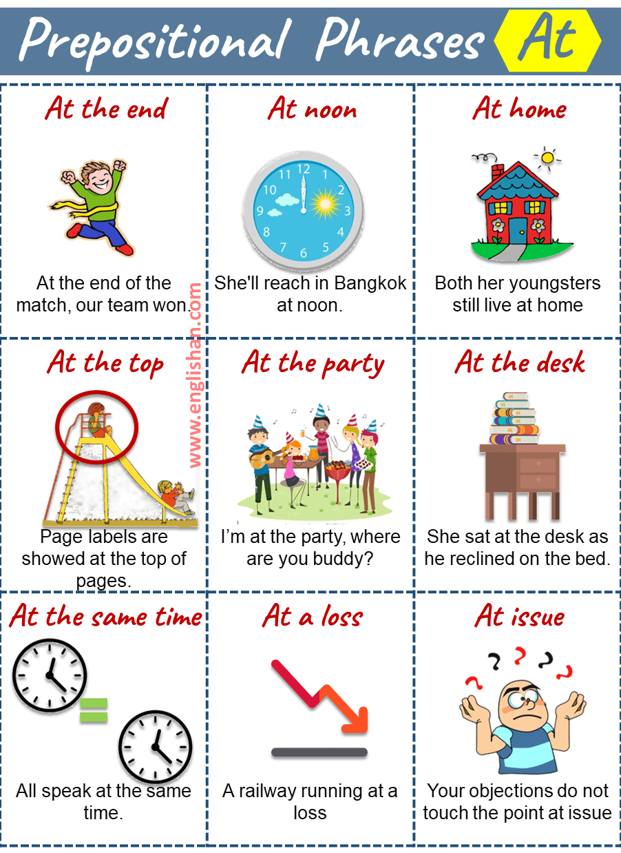 Function of Prepositional Phrase