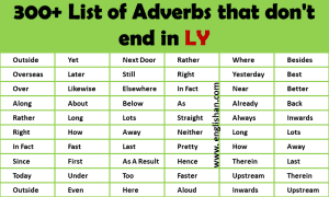 300+ List of Adverbs that don't end in LY