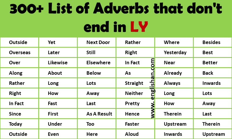 300+ List of Adverbs that don't end in LY