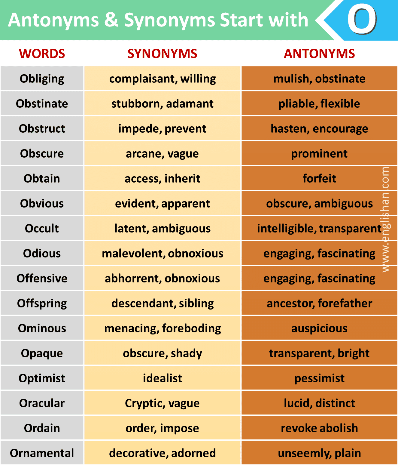 List of 1000 + Antonyms and Synonyms A to Z