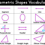Geometric Shapes Names with Pictures