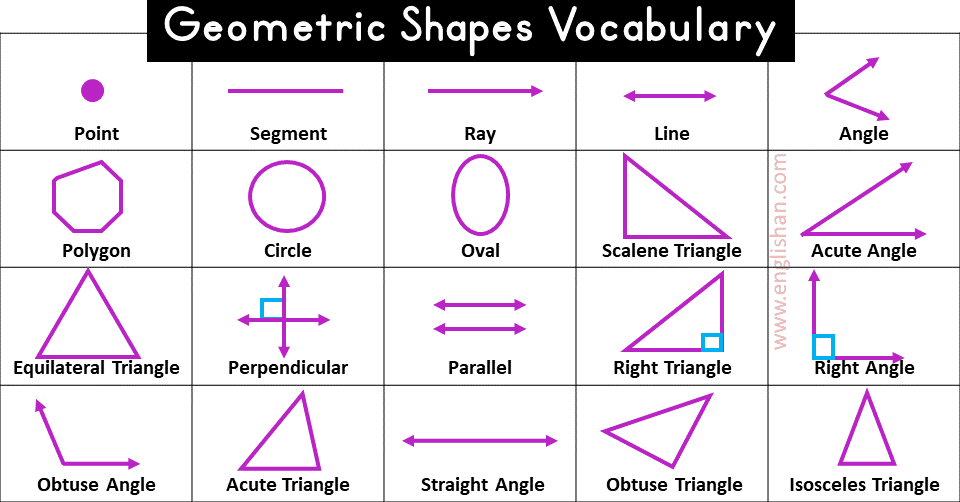 Geometric Shapes Vocabulary with Explanation