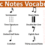Name of the note in Music with Symbol Picture