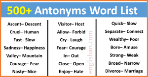 List of 500 Antonyms in English