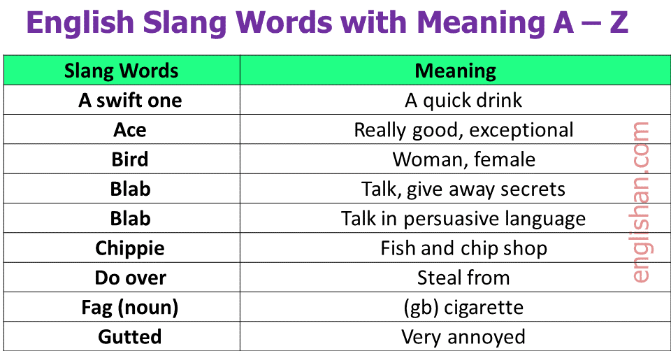 English Slang Words with Meaning A – Z