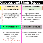 Clauses and their Types with Explanation and Examples