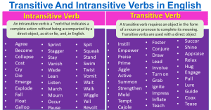 Transitive and Intransitive Verbs in English with Examples