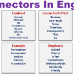 List of Connectors in English with Examples