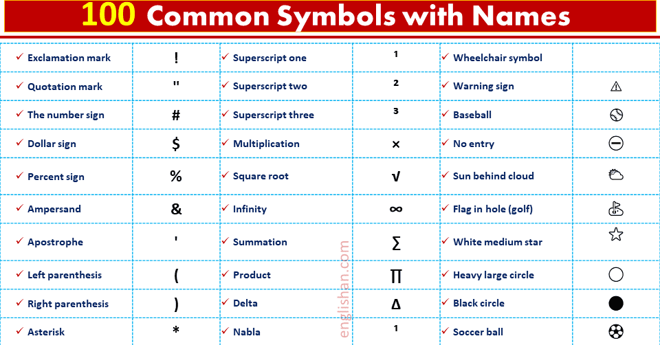 100 Symbols with Their Names in English