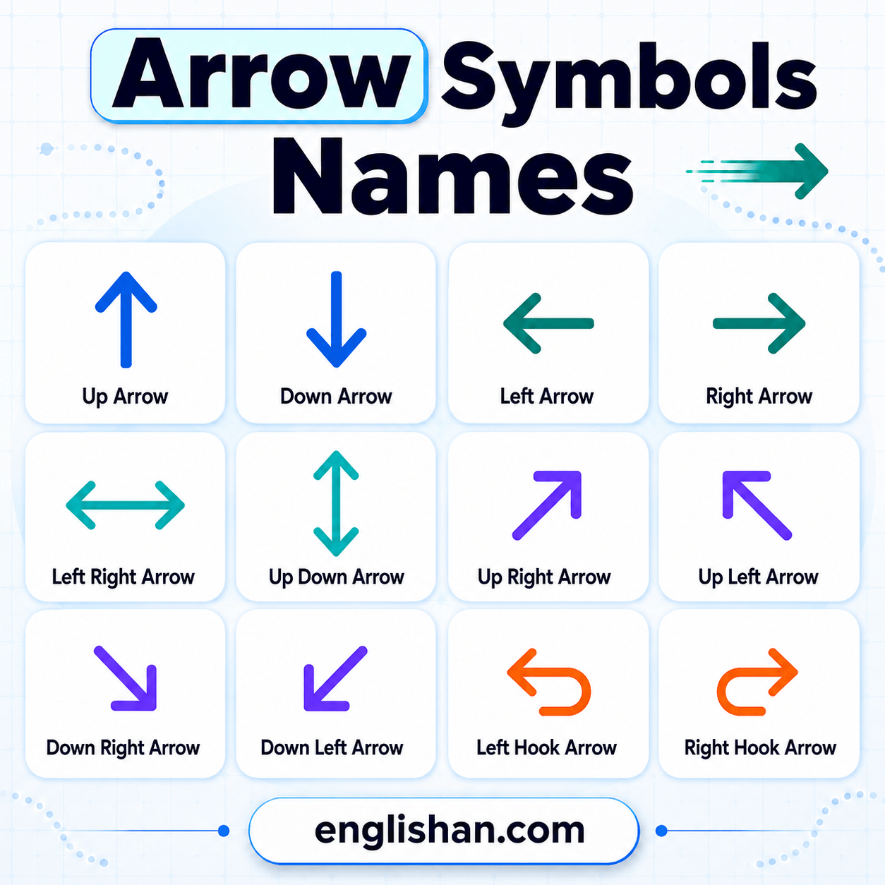 Arrow symbols names in English with up, down, left, right, double, curved, hooked, and chevron arrows shown beside each name.