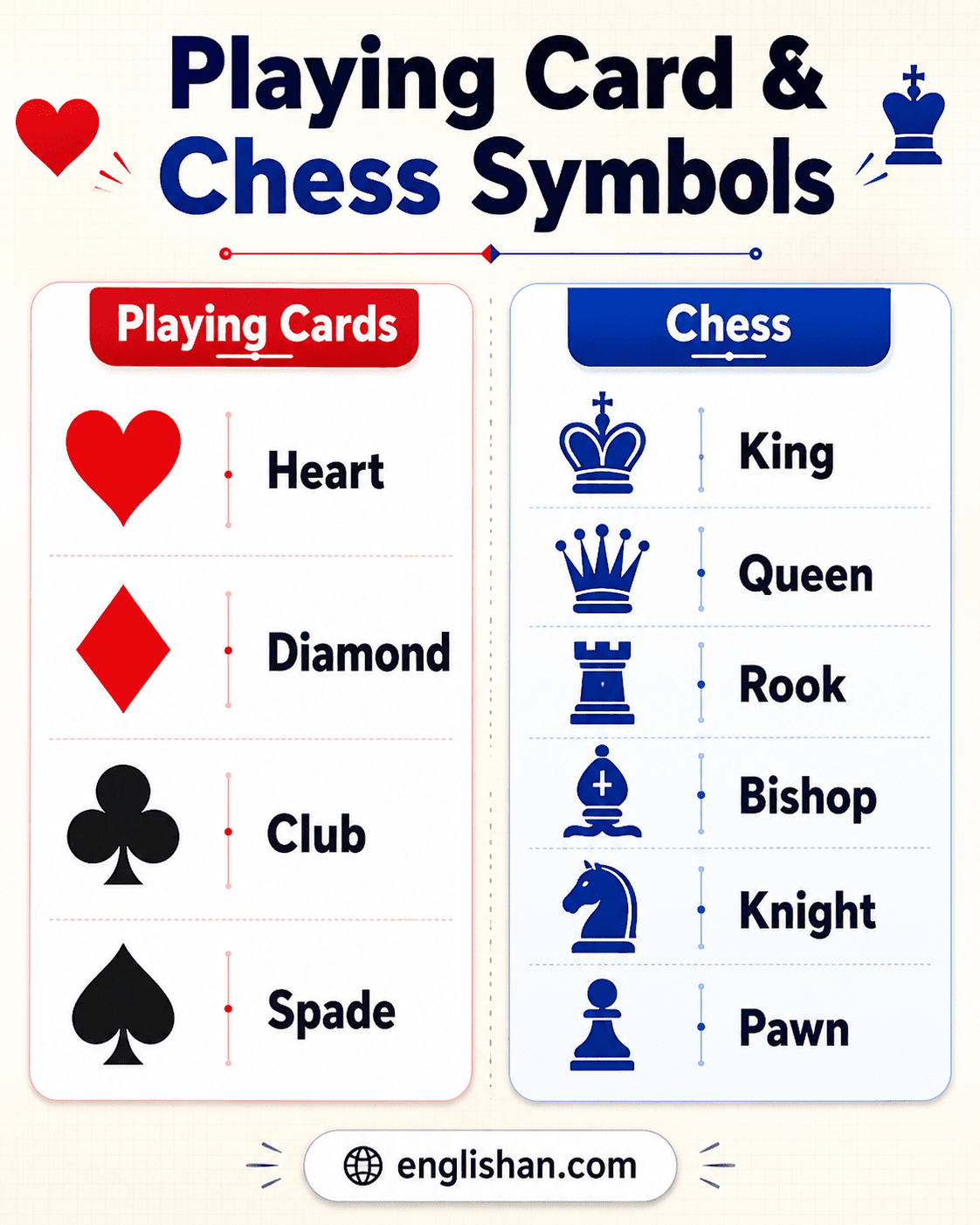 Playing card and chess symbols names with spade, heart, diamond, club, king, queen, rook, bishop, knight, and pawn.