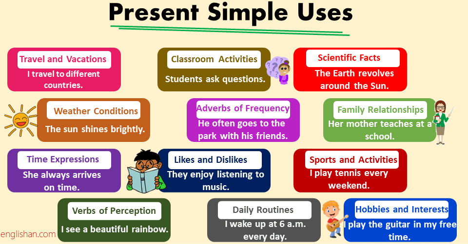 WHEN SHOULD I USE THE PRESENT SIMPLE TENSE?