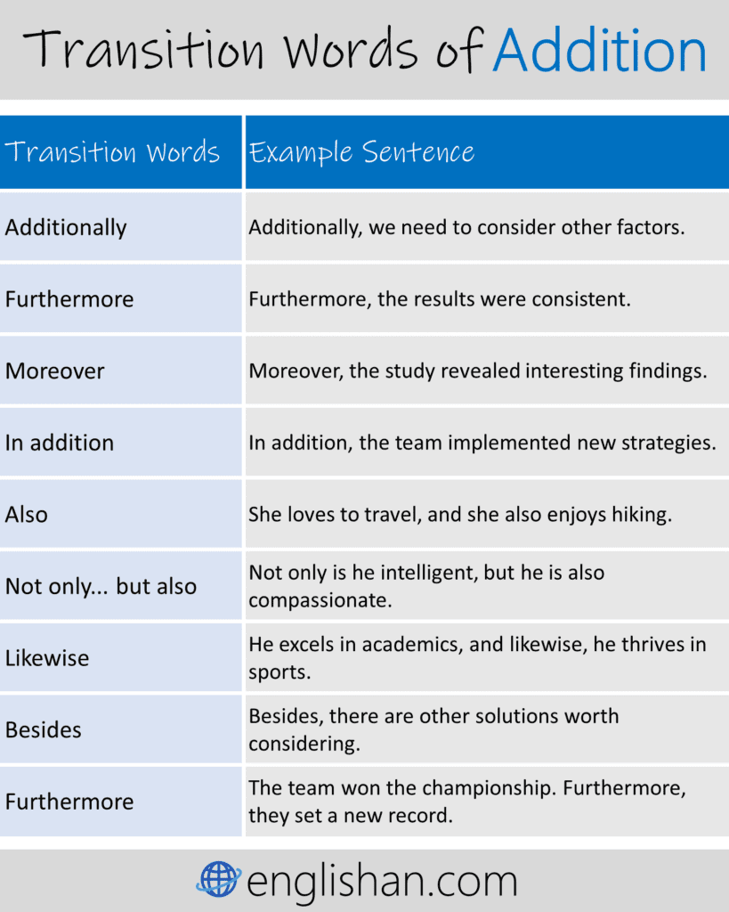 Transition Words of Addition for Writing effective Essays