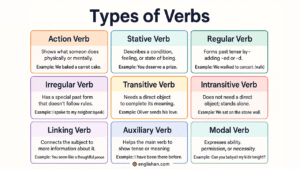 Types of Verbs in English with Examples