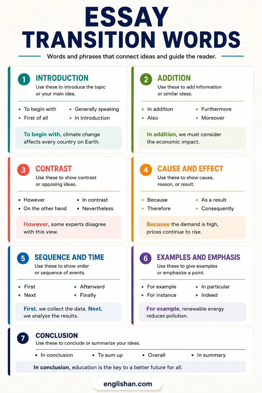 essay transition words for addition, contrast, evidence, cause, result, sequence, and conclusion across essay paragraphs.