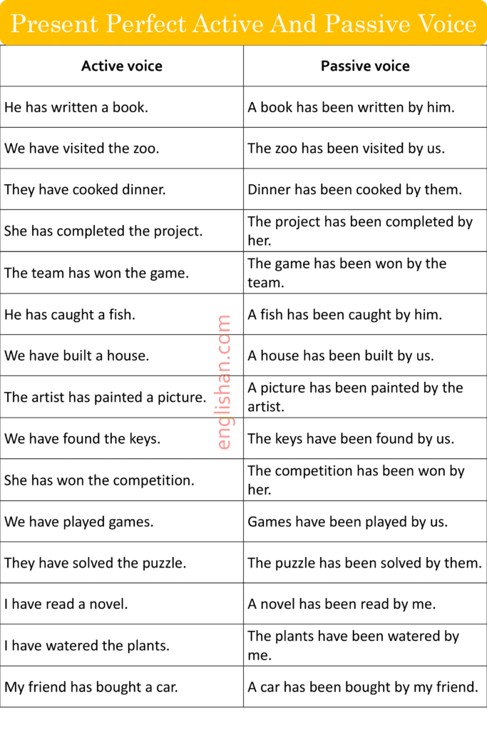 present perfect active and passive voice examples