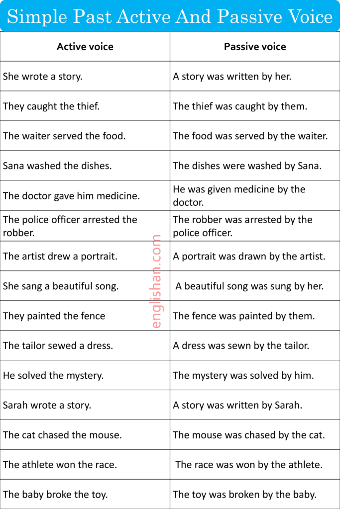 simple past active and passive voice examples
