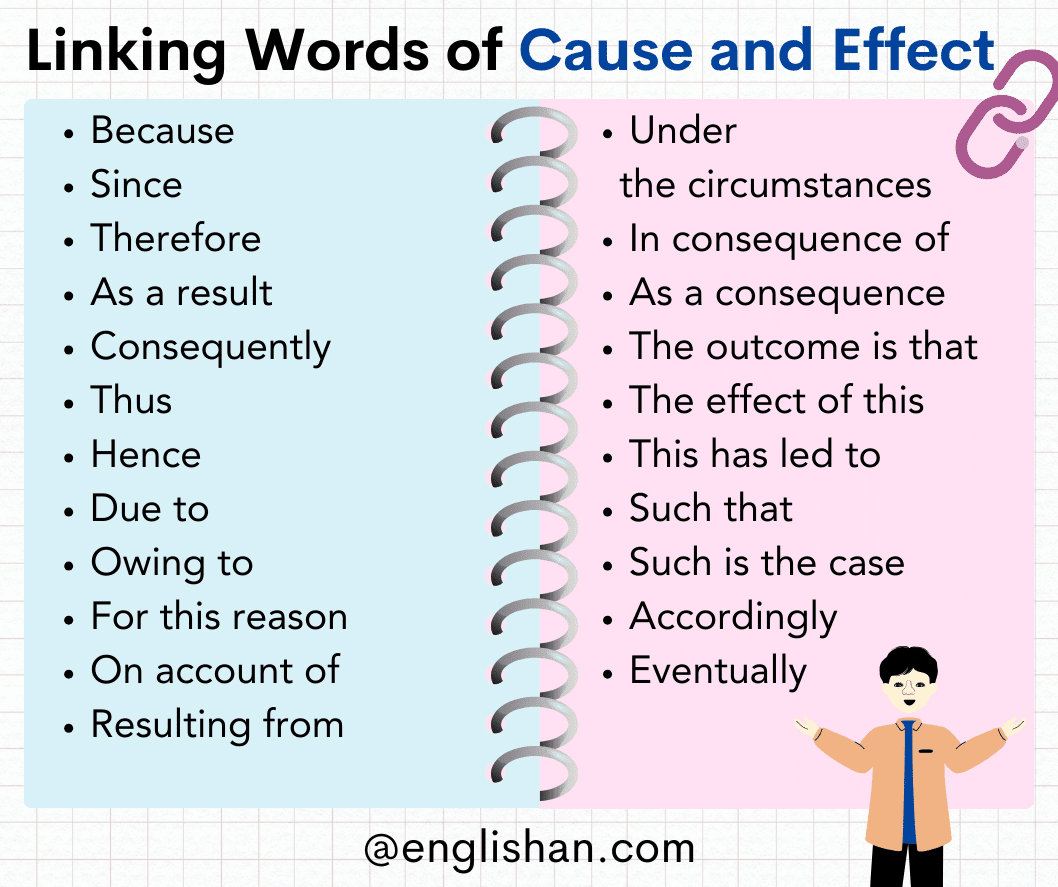 https://englishan.com/wp-content/smush-webp/2023/08/4-1.png.webp?utm_source=chatgpt.com