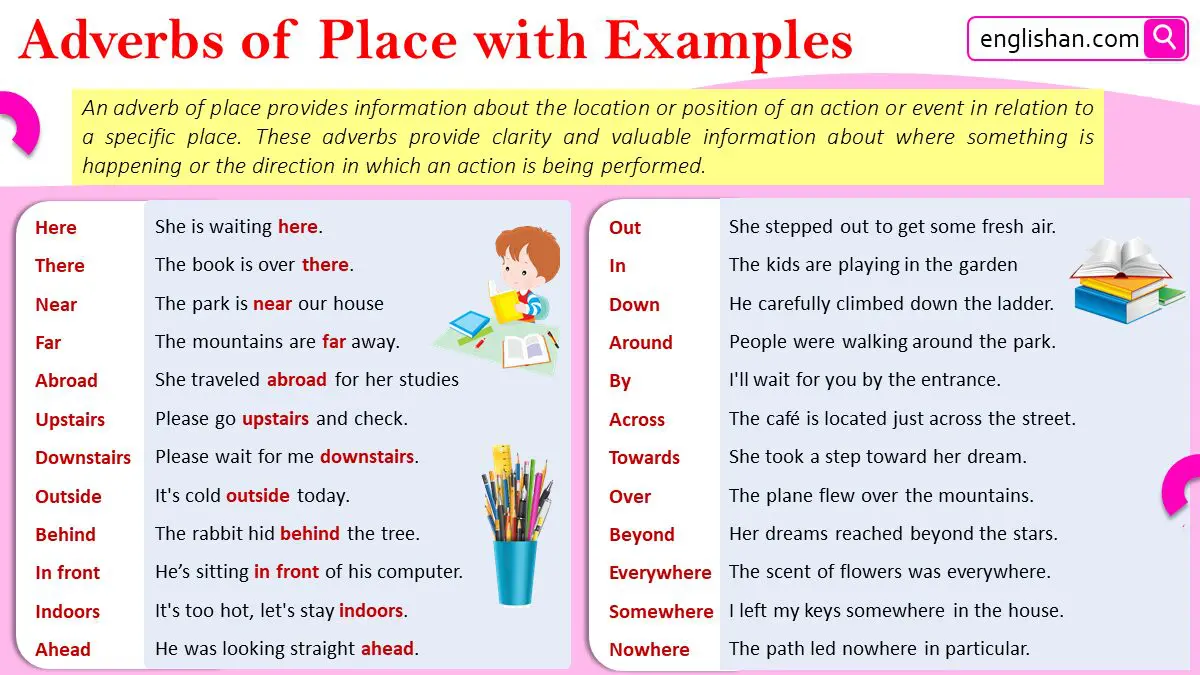 Adverbs of Place with Examples