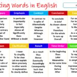 Complete List of Linking words in English grammar with rules and examples