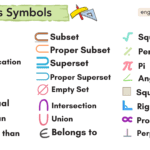 Math Symbols with Name