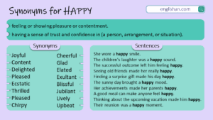 Synonyms for Happy with Examples