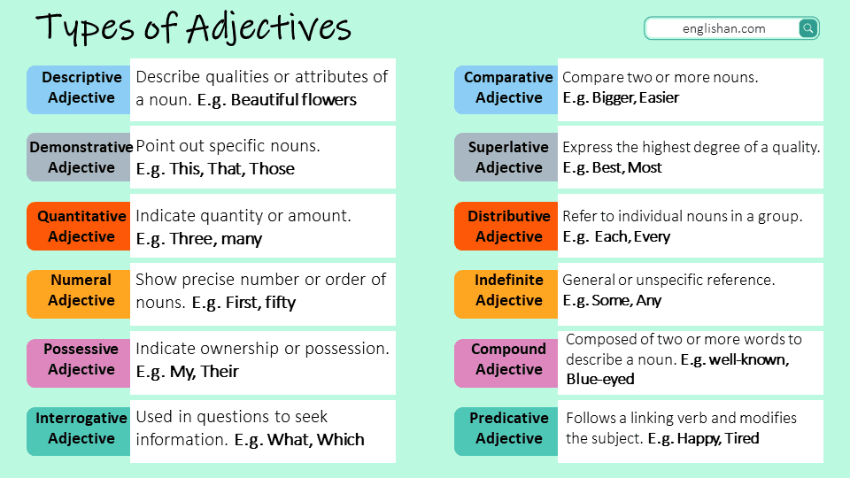 Types of Adjective With Examples and High Quality Printable Document