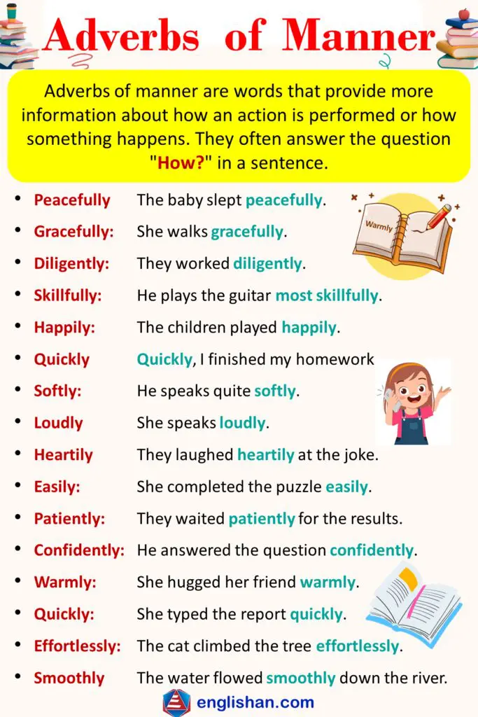 Adverbs of Manner in English