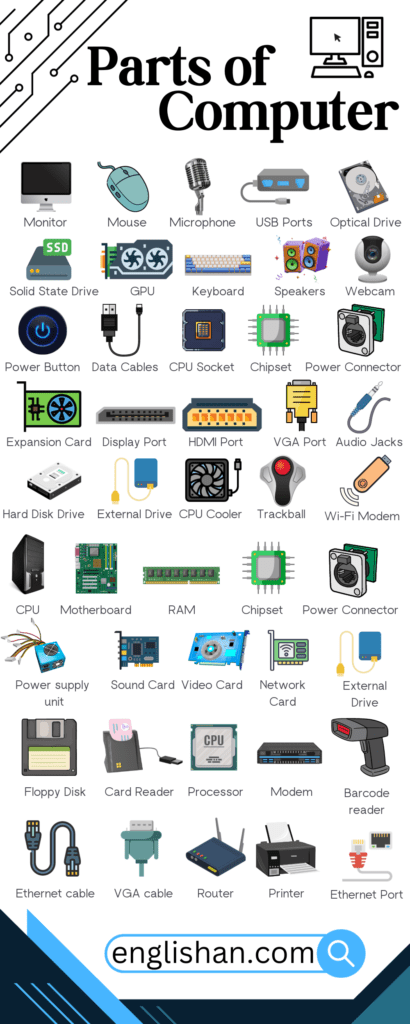 Parts Of Computer With Pictures 50 Names A To Z 