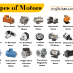 20 types of motors. Electric motors