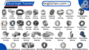 Types of Bearings With their Picture