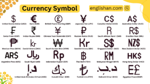 Currency Symbols with Country Names in English