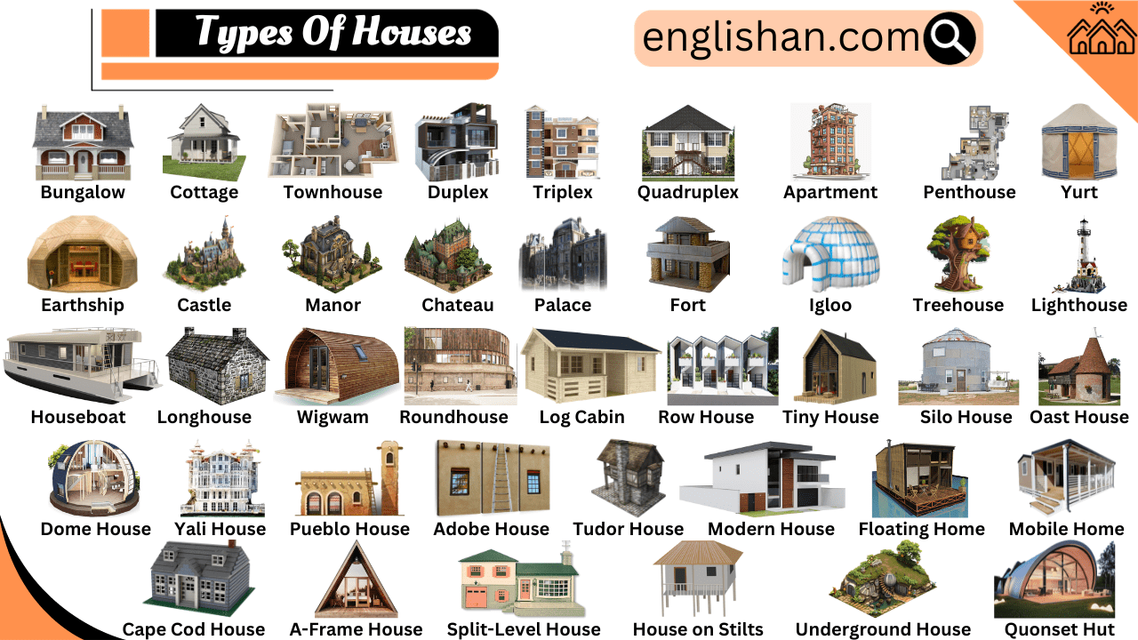 Types of Houses with Names and Infographics