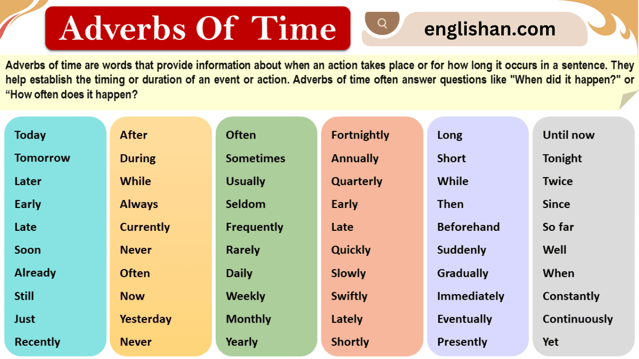 Adverbs of Times