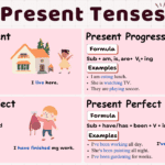 Present Tenses Chart With Examples, Rules, Usage