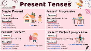 Present Tenses Chart With Examples, Rules, Usage