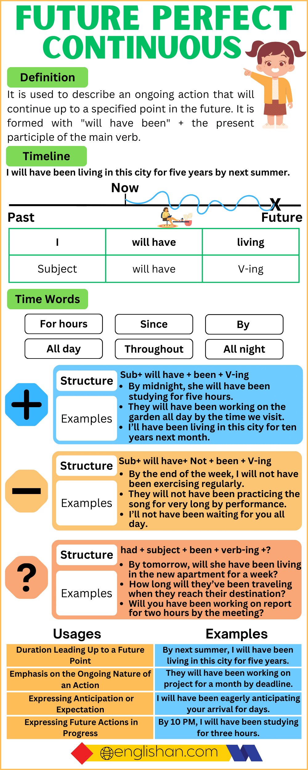 Future Perfect Continuous Tense Definition, Rules, Structure, Usages, Example Sentences