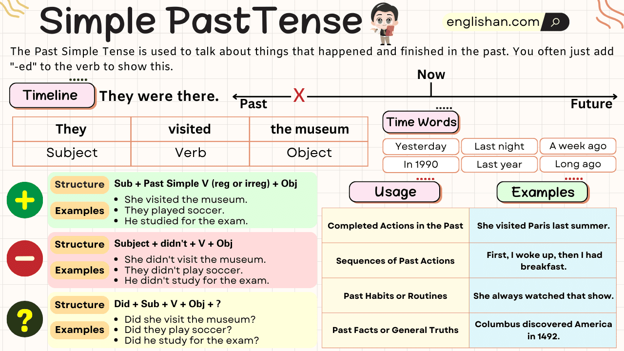 Simple Past Tense With Examples, Rules, Structure, Example Sentences, Exercise