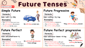 Future Tenses Chart With Examples, Rules, Usage