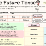 Simple Future Tense With Examples, Rules, Structure, Example Sentences