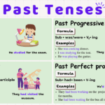 Past Tenses in English – Rules, Structures, Examples