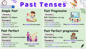 Past Tenses in English – Rules, Structures, Examples