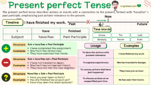 Present Perfect Tense With Examples