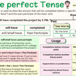 Future Perfect Tense With Examples, Rules, Usages