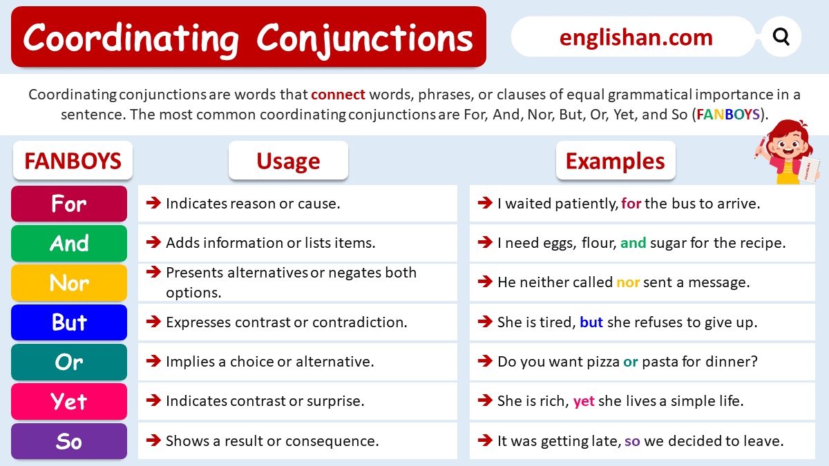 Learn Coordinating Conjunctions in English with Examples