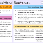 First Conditional Sentences With Examples
