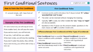 First Conditional Sentences With Examples